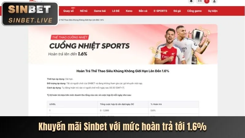 Tính năng bảo mật Sodo6789 Code